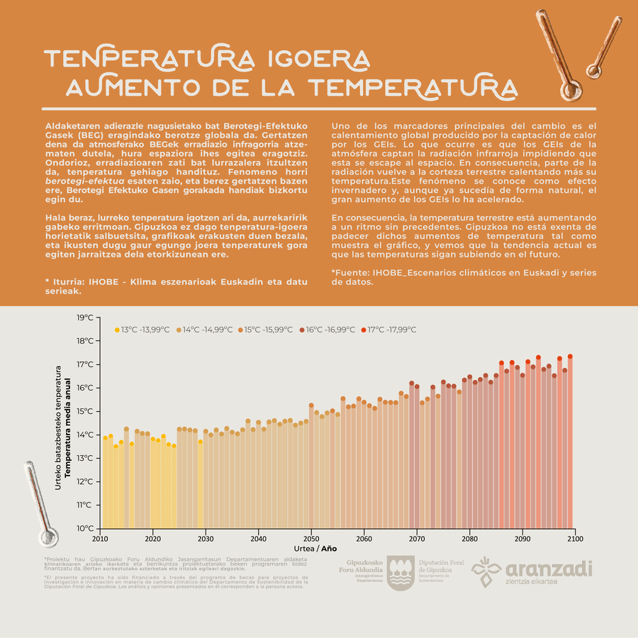 DATUAK_2_TENPERATURA-min