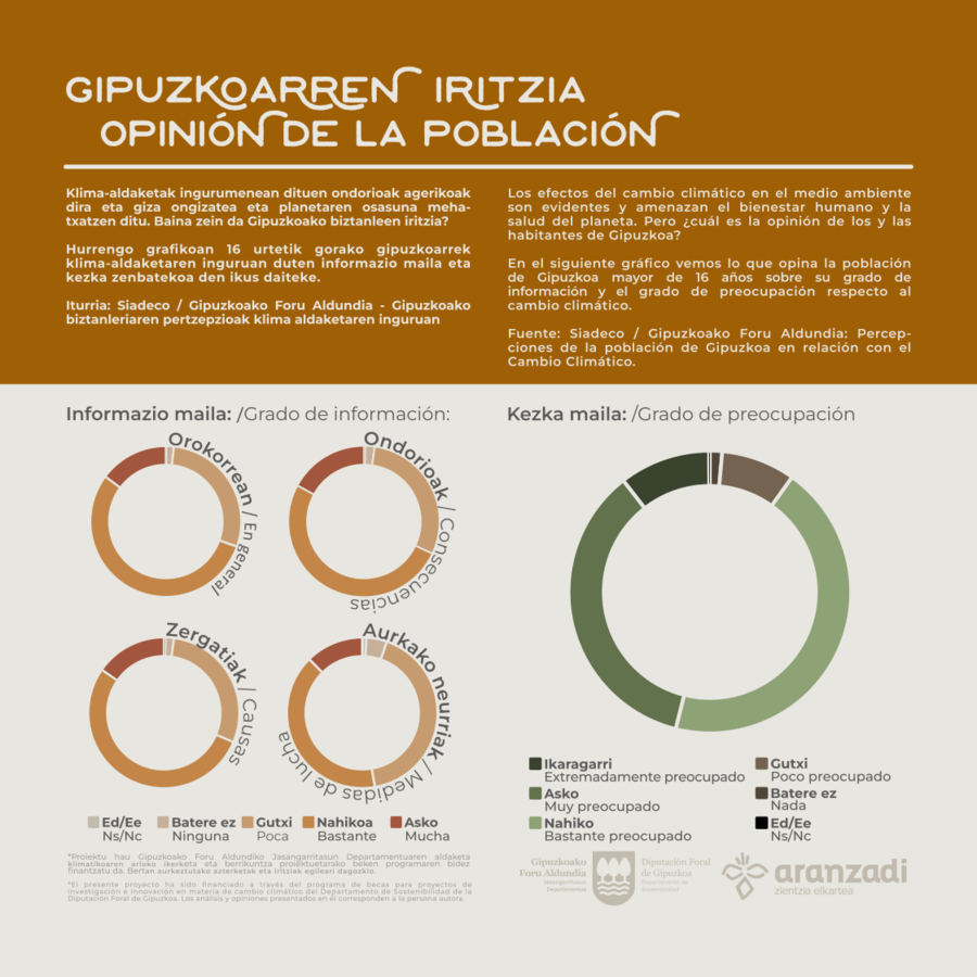 DATUAK_6_IRITZIA-min